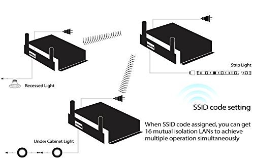 4Ax3CH, 2.4GHz WIFI RF Wireless Slave Controller Control Via IOS or Android Smart Phone Tablet PC Constant Current For SC,CCT,RGB LED Strips 4Ax3CH, 2.4GHz WIFI RF Wireless Slave Controller Control Via IOS or Android Smart Phone Tablet PC Constant Current For SC,CCT,RGB LED Strips